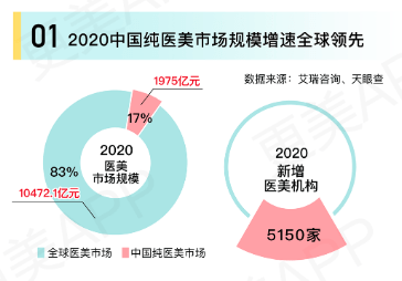 植发机构排名_植发医院排名质丽网(2)