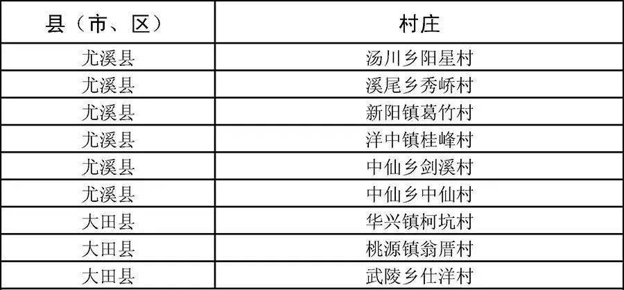 重坊镇各村人口数量_各省份人口数量地图