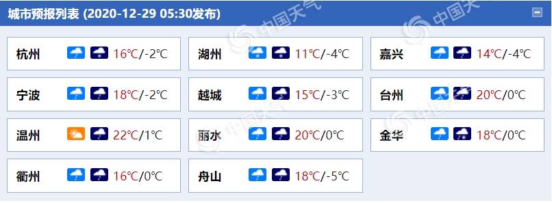 寒潮来了！今天和明天，浙江将遭受大风，雨，雪，冰的袭击，气温可达到12至14℃_中山区