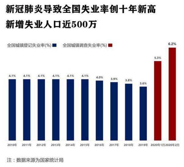 2020失业人口统计_2020疫情失业ppt图片