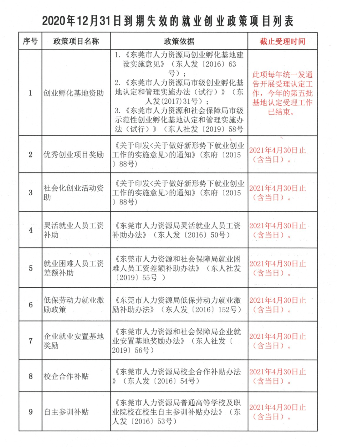 金华外来人口补贴申请_金华火腿图片(3)