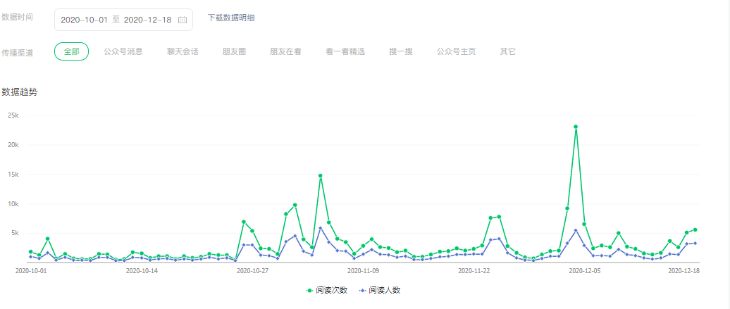 官位排名_明朝的官位等级排列图(3)