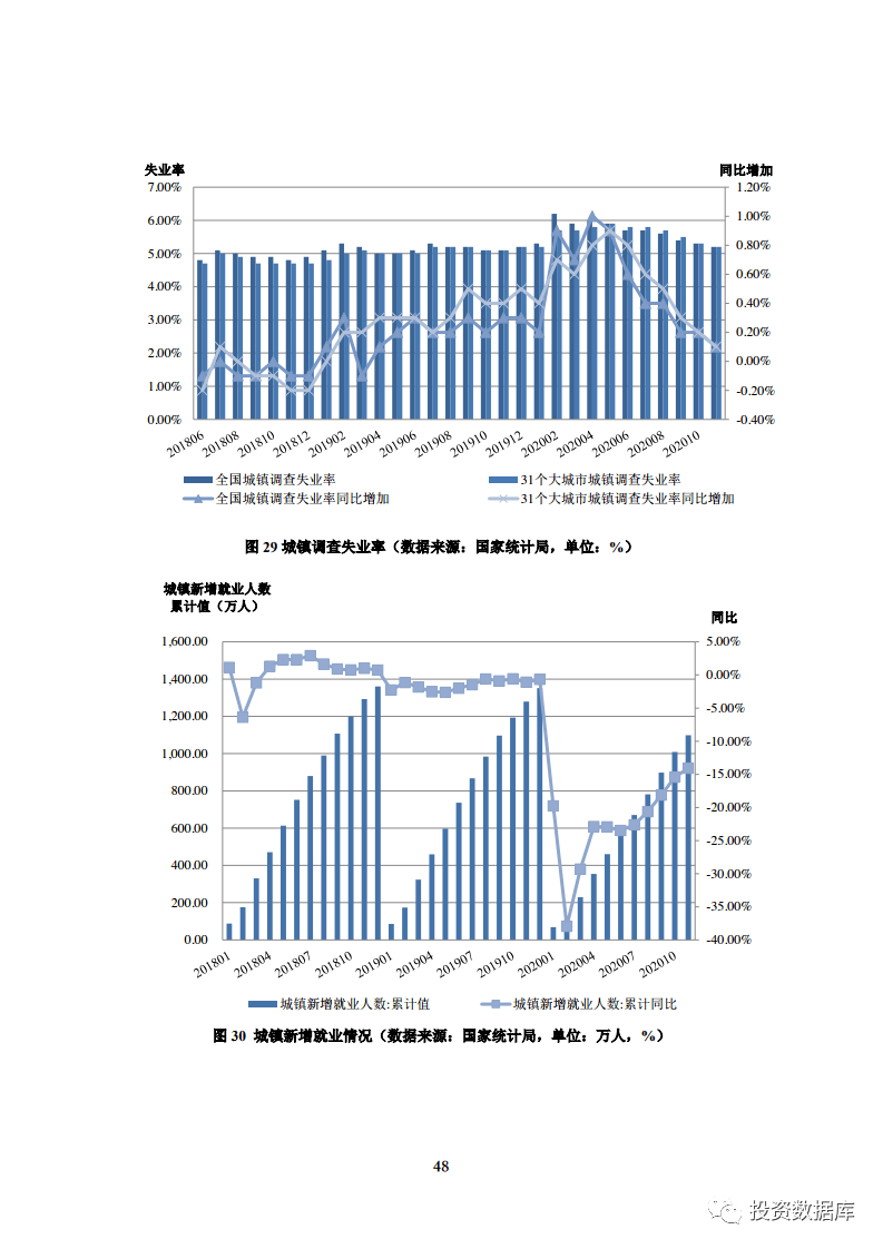 2021甘肃一季度gdp预测_九方金融预测 2021年1季度中国GDP增速将达到20.5