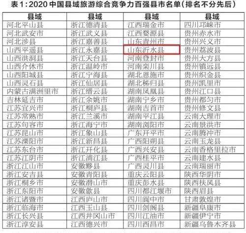 2020沂水经济排名_山东省临沂市的2020上半年GDP来看,更接近几线城市?