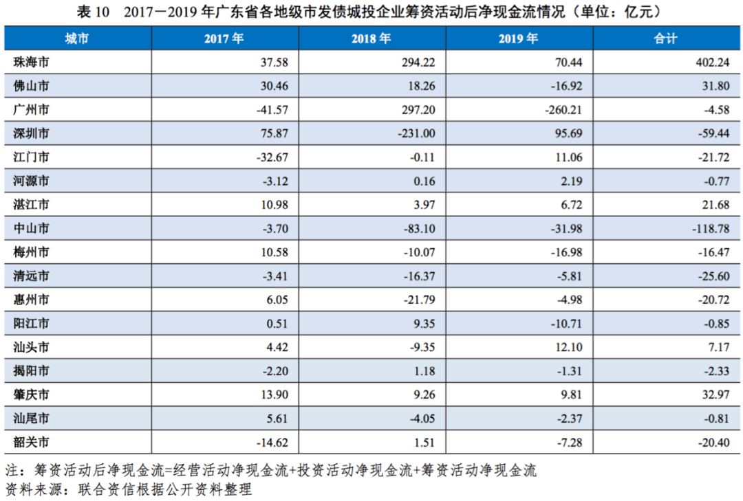 东莞各镇2021年gdp(3)