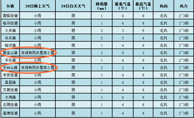 南方人口投稿_南方人口杂志网 编辑部征稿 期刊投稿 职称阁