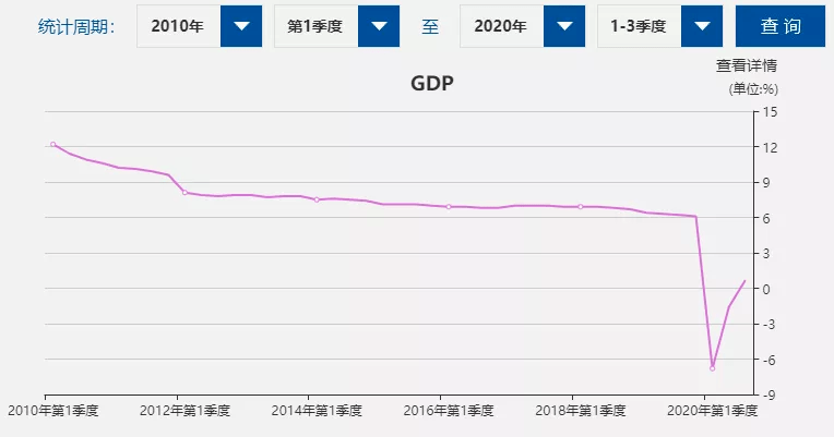 m2率减gdp率_中国m2和gdp增长率