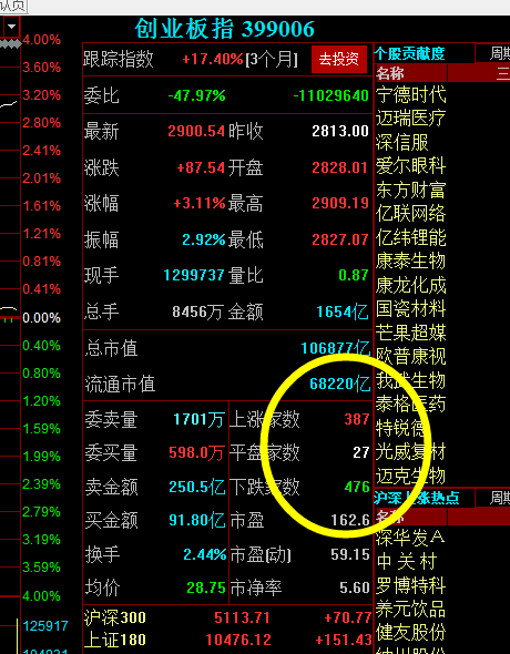 股市女神:上证指数明天能愉快突破吗?