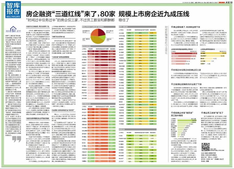 封闭售楼部到万人摇号,十大关键词解锁魔幻的地产2020