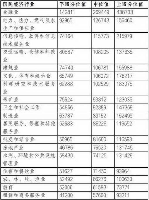 西北工业集团人均工资_西北工业集团程岩(2)