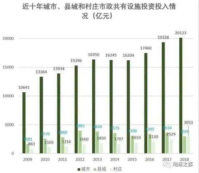 土地出让收入与GDP的关系_土地出让图片(2)