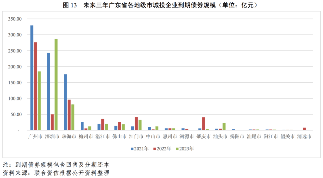 2021年湛江市gdp_湛江市2005年文化节(2)