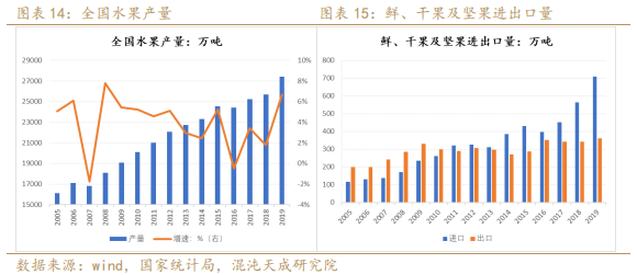 近十年GDP复合增长率_近十年中国gdp数据图(2)