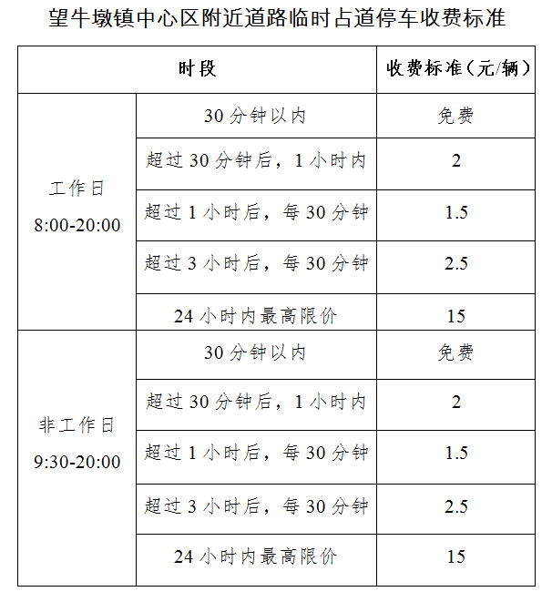 10天后，望牛墩这些路段开始停车收费！