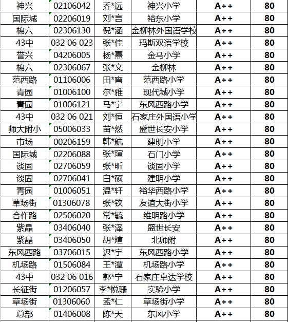 2020年六年级排名_六年级家长参考丨2020小升初升学时间节点、
