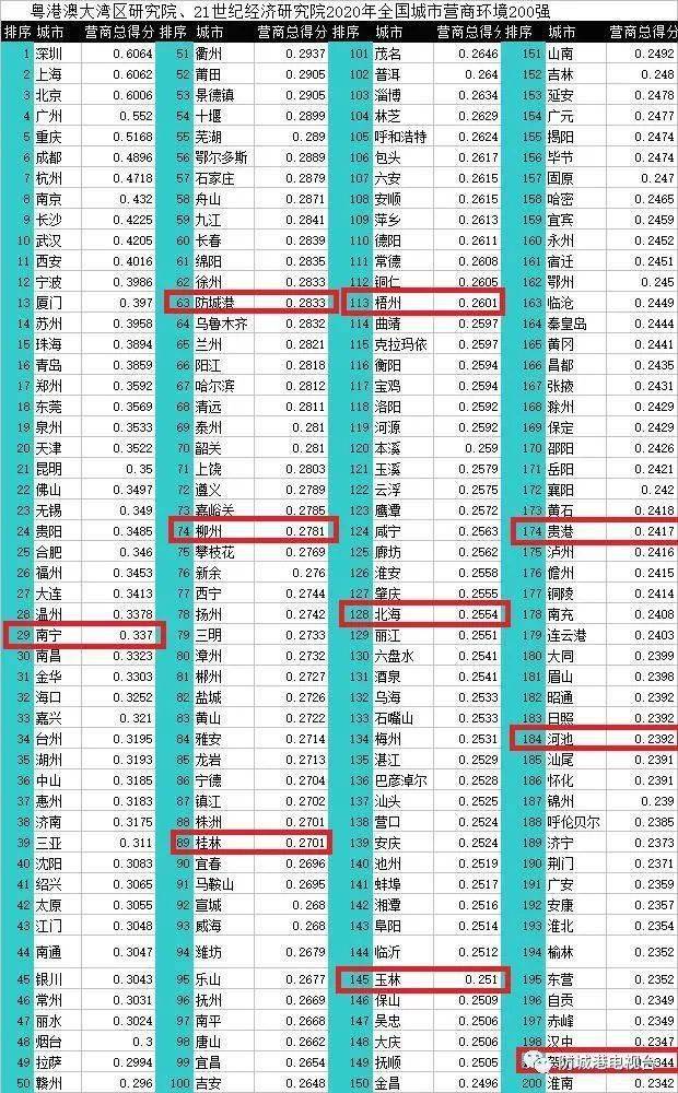 南宁市有多少个人口有多少_南宁市航洋城有书店(3)