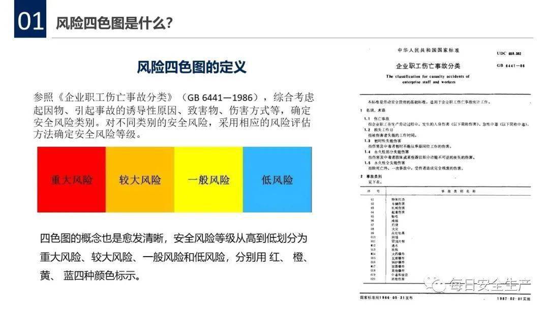 文件可直接打印,文末下载)风险告知卡,是对于风险辨识分级的重要表达