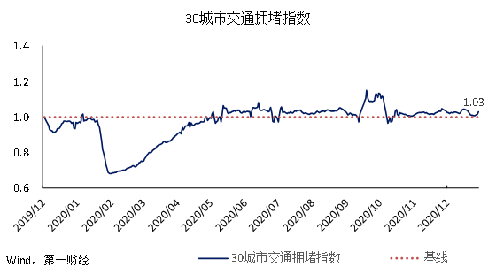 疫情之后gdp预测_疫情期间gdp变化图(2)