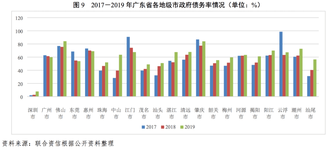 龙海台投区gdp_2014年各省GDP排名台湾险被河北超越 9省人均破1万美元(3)