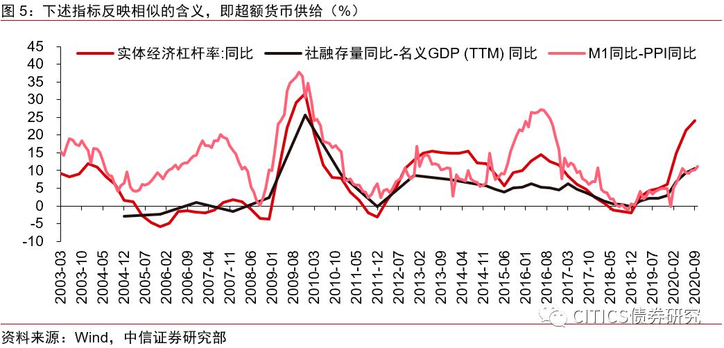 gdp是产出还是需求_从中泰时钟看通胀 经济能否企稳是关键(2)