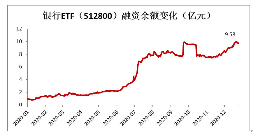 北仓gdp(3)