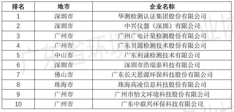 深圳工厂排名_深圳比亚迪工厂图片(2)