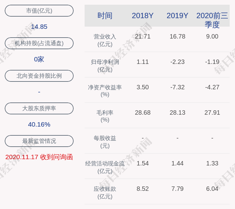 圣天盛:控股股东刘群释放700万股质押