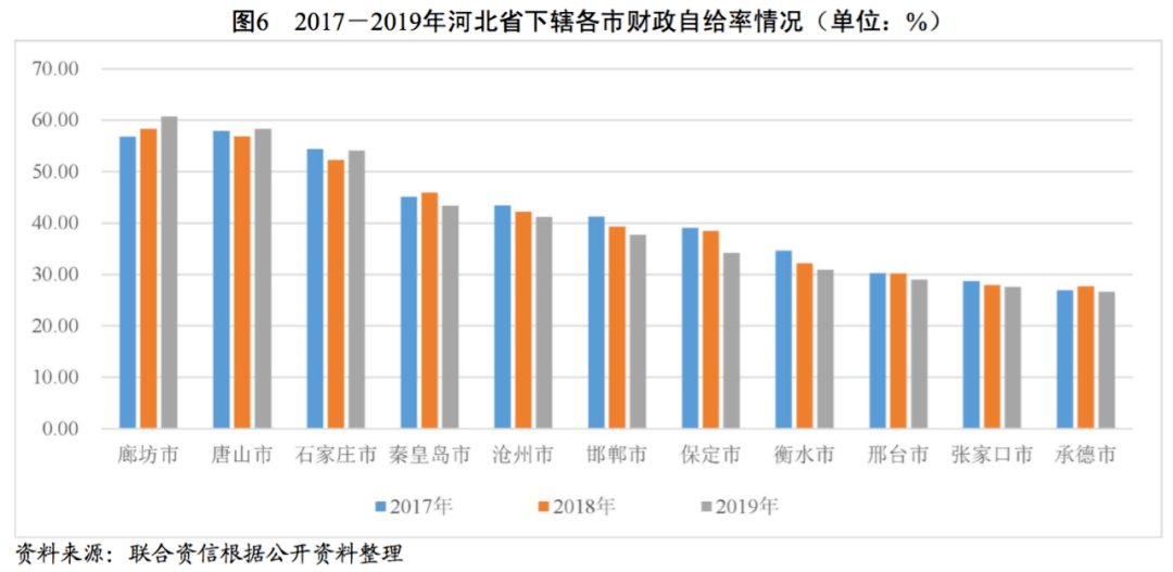 石家庄唐山gdp2021前三季_2021年一季度GDP 石家庄PK唐山,石家庄 更胜一筹(2)