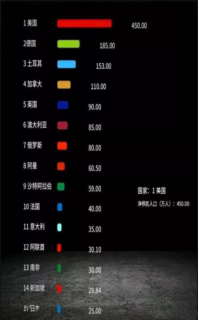 人口移出数量_中国人口数量变化图
