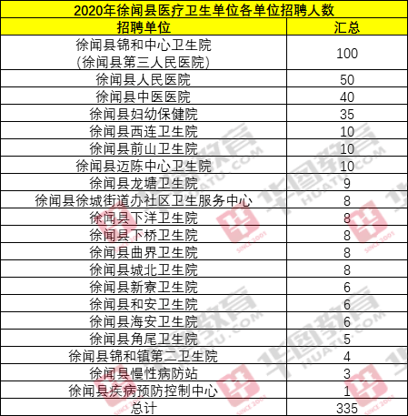 2020年徐闻人口普查有多少人_徐闻离海口多少公里(3)