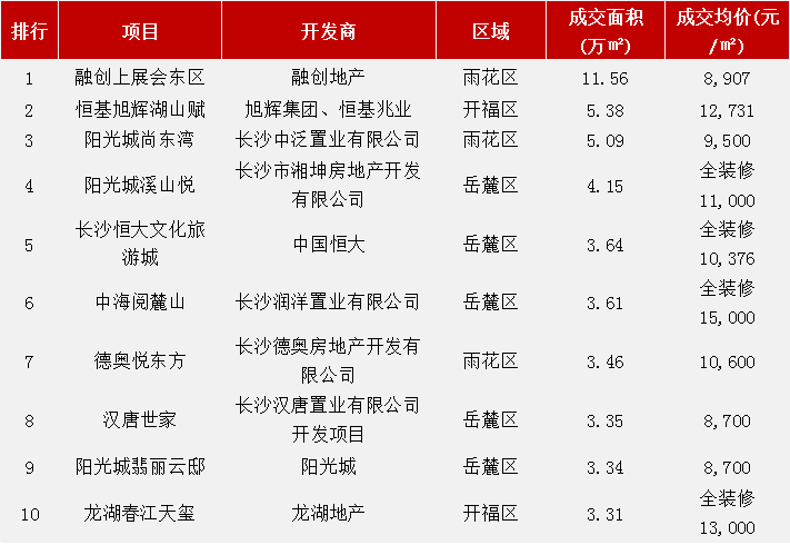 2020年6月份房地产排名8_2020年1—8月全国房地产开发投资同比增