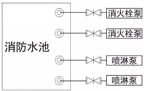 二,消防水泵吸水管布置应避免形成气囊.