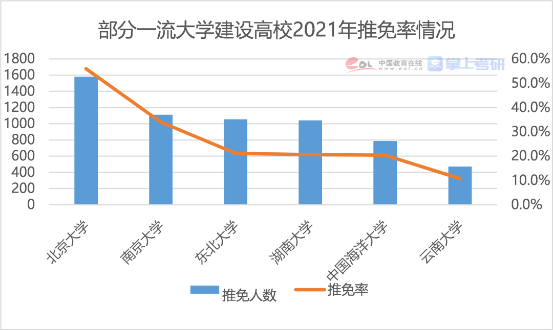 硕士占人口_清华大学公布毕业生出国比例 听听不出国的理由