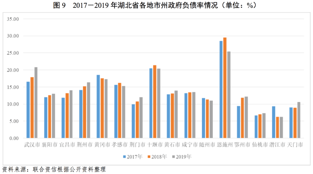 鄂州2021gdp能超过随州吗_湖北最强市辖区,GDP超千亿,比鄂州还强,相当于2个天门(3)