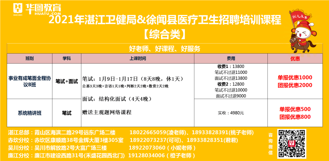 卫生局招聘_湖北省基层医疗卫生招聘报名流程及报名照片在线处理方法(2)
