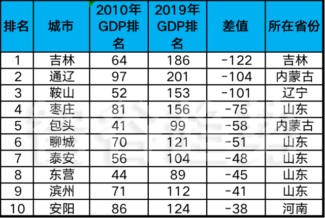 2021鞍山GDP_鞍山2021年雪景(3)