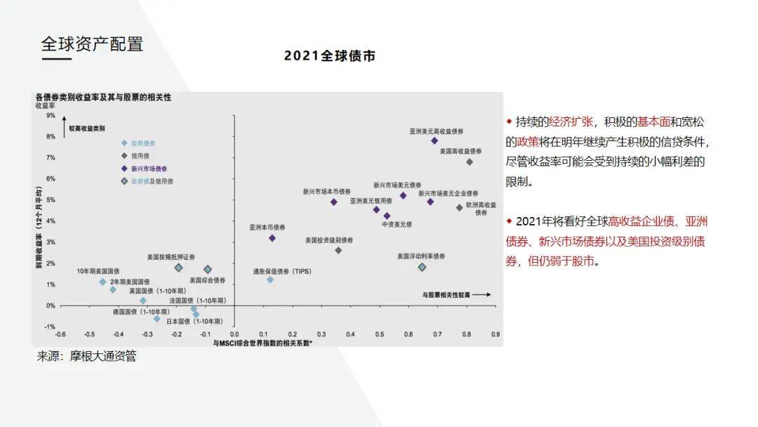 2021gdp查询_2021世界gdp排名最新