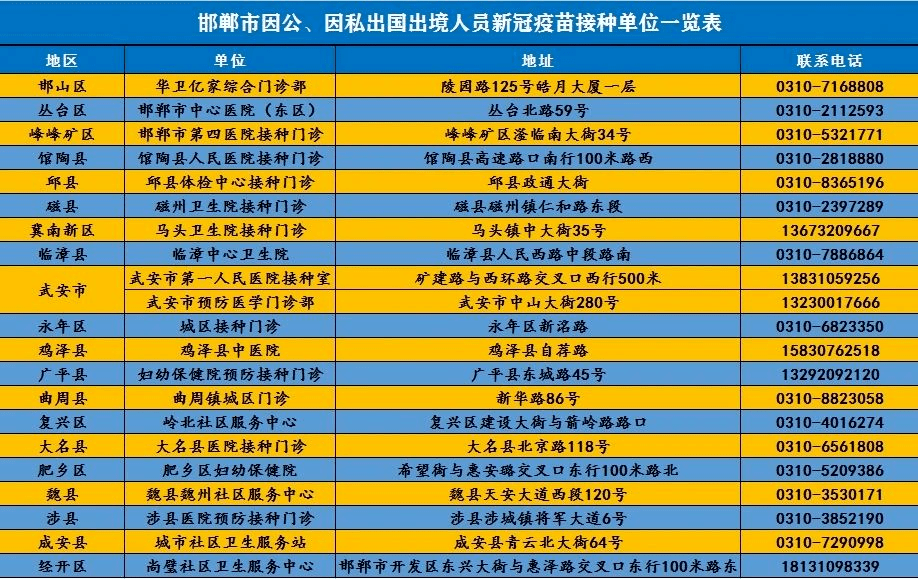 廊坊多少人口2020年新冠_廊坊抗击新冠疫情图片