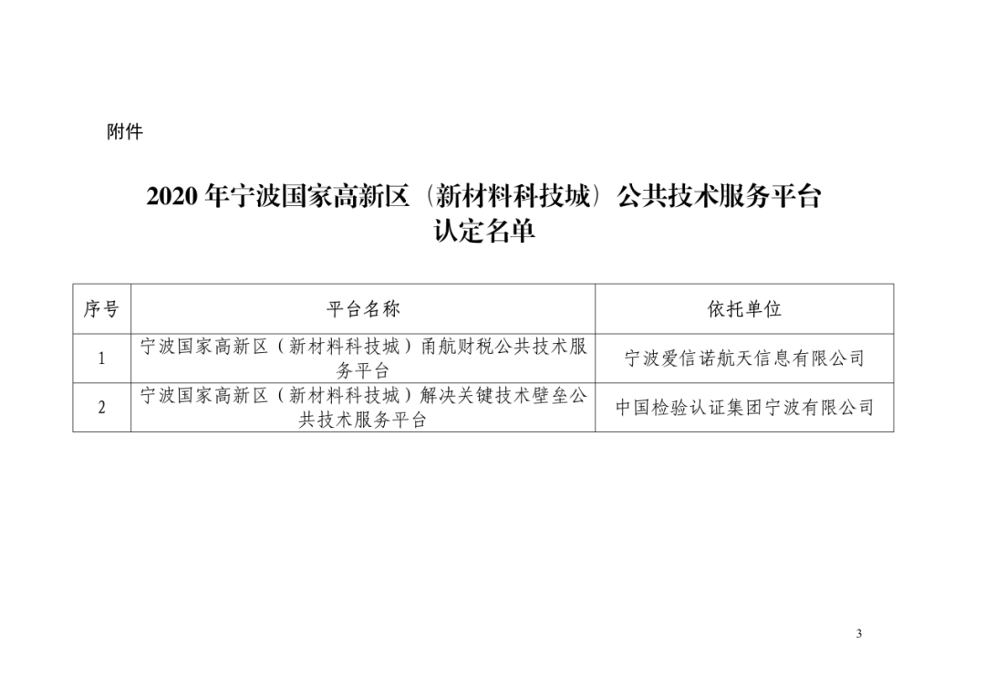 2020宁波高新区gdp(2)