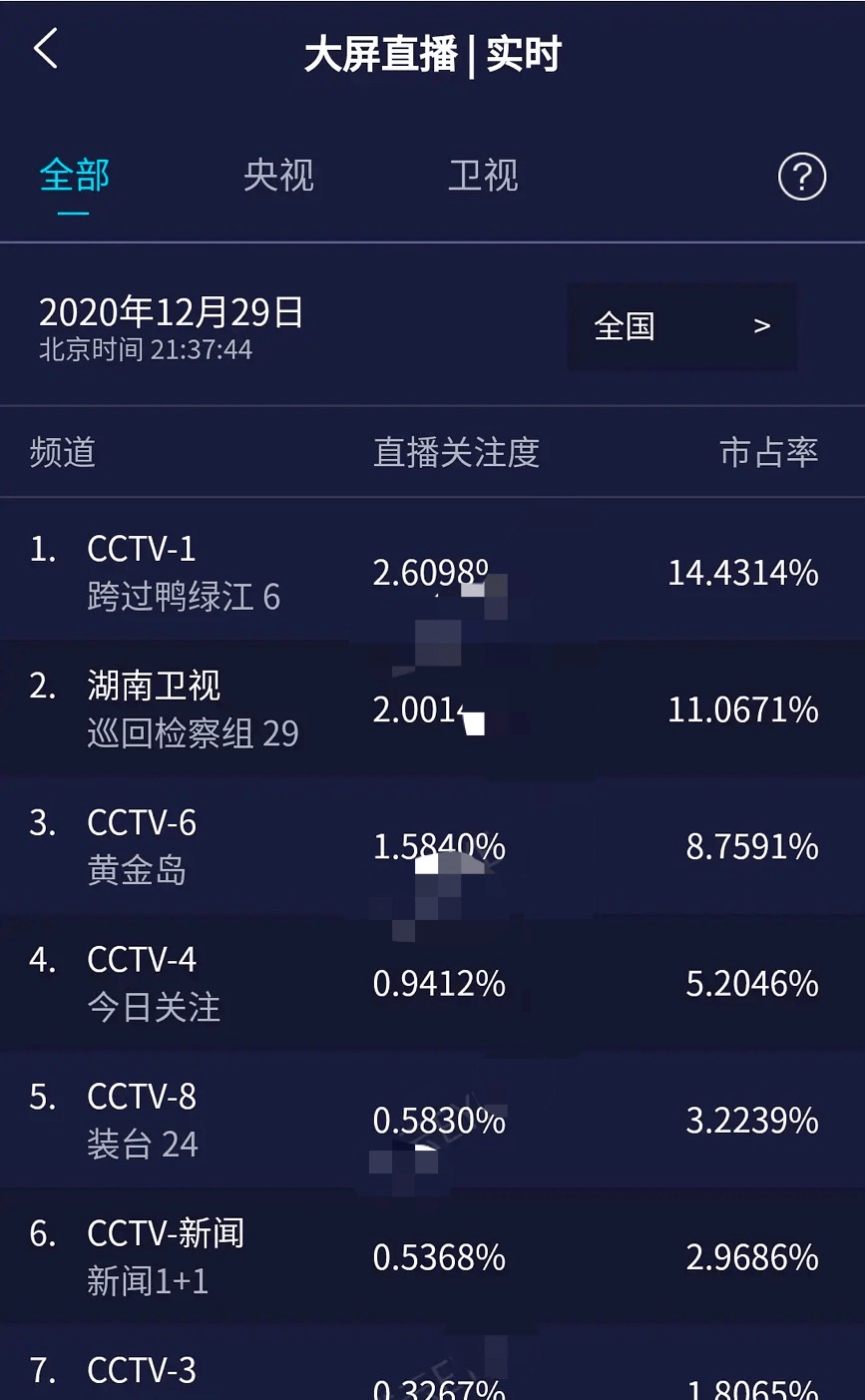 央视都带不动刘诗诗?收视扑街,盲人演技遭嘲讽