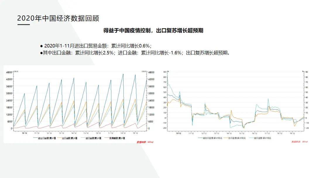 2021年发展主要预期GDP_2020年武汉经济运行情况分析 GDP同比下降4.7 图(2)