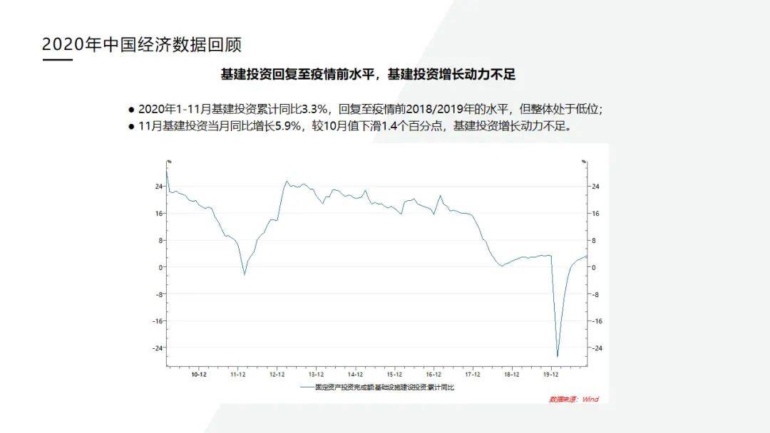 2021年发展主要预期GDP_2020年武汉经济运行情况分析 GDP同比下降4.7 图(2)