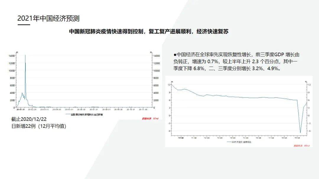 2021全球经济总量数据_德国经济总量世界排名