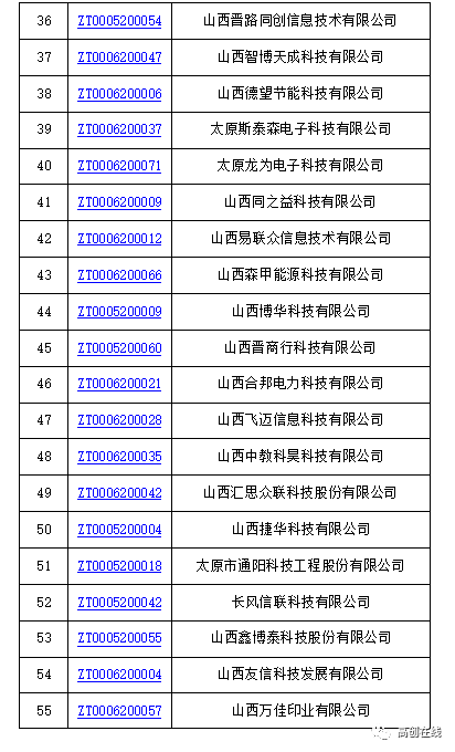 2020年山西综改区GDP_12家 山西综改示范区2020年第二批双创基地审核结果的公示(3)