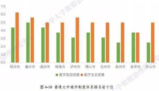2020珠海五中排名_2020年珠海优质双学区排名
