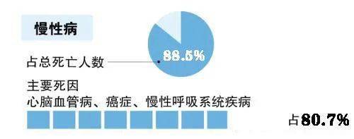 从中国居民营养与慢性病状况报告2020年看健康挑战