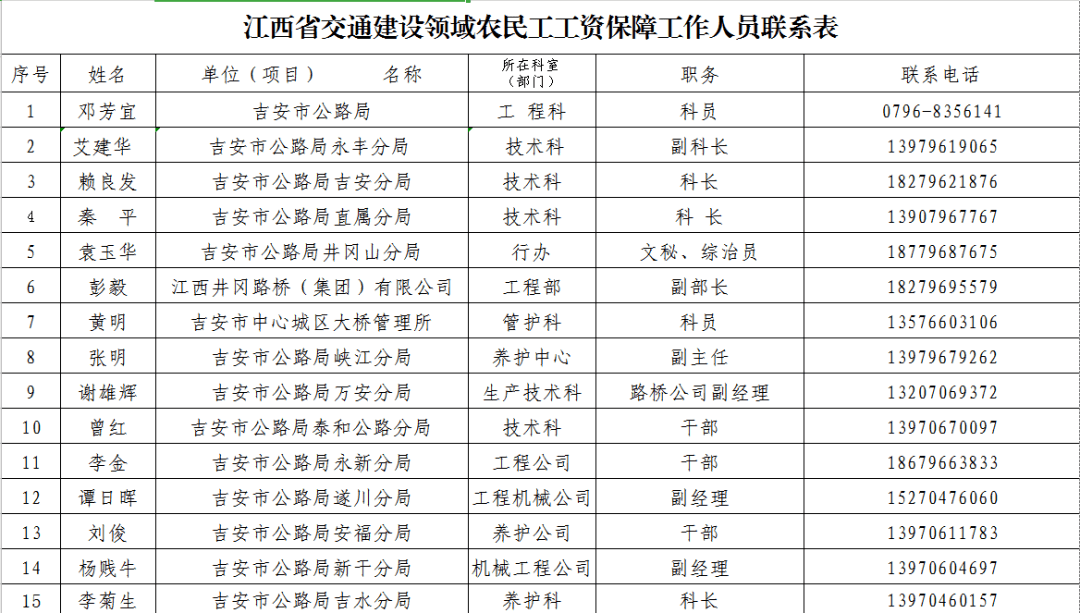 2021人口普查工资_人口普查(2)