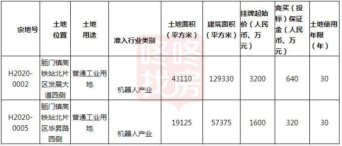 深汕合作区人口2030_深汕合作区(2)