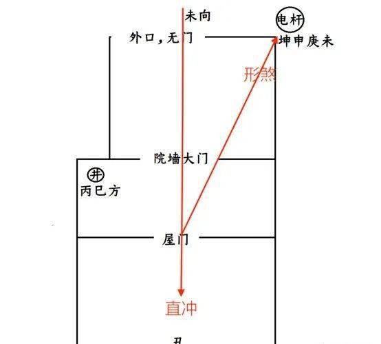 风水设计_坐东朝西的院子风水设计_风水设计图片