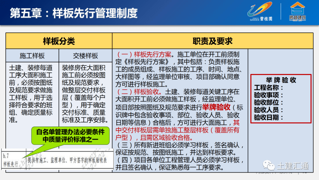 运营管理办法 80a264d9be1b4d4a8e27342d4f1bb200.png